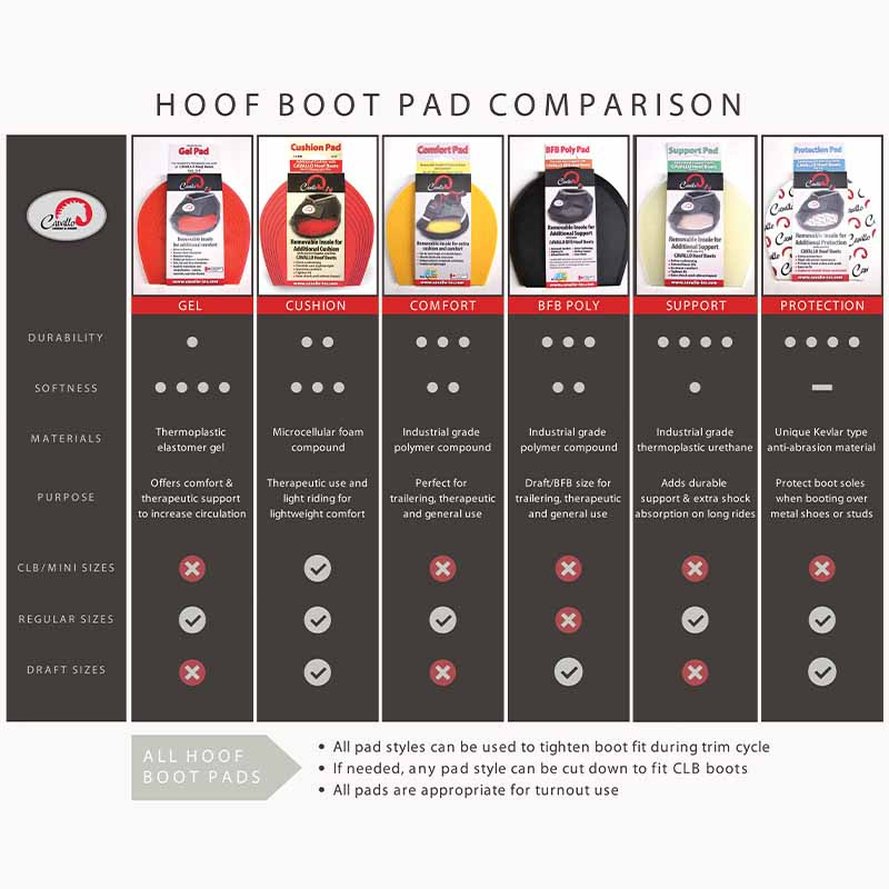 Einlegesohlen Support Pads 2-pack