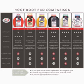 Einlegesohlen Support Pads 2-pack Einlegesohlen Support Pads 2-pack
